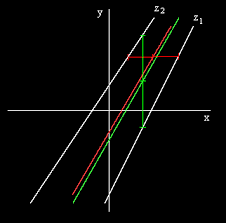 Learn to interpolate in an easy way. Cross Linear Interpolation