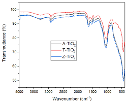 See more of blue dye on facebook. Catalysts Free Full Text Adsorption And Photocatalytic Mineralization Of Bromophenol Blue Dye With Tio2 Modified With Clinoptilolite Activated Carbon