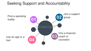 How to Control Spending Without Feeling Limited