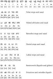 Malayalam Learn Another Language English Vocabulary Words Learning Languages