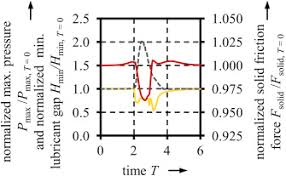Zero waste webshop met o.a. Microtextured Surfaces In Higher Loaded Rolling Sliding Ehl Line Contacts Sciencedirect