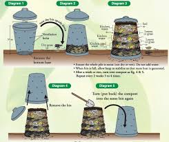 When appropriate during bin construction. Regenerative Agriculture Emotional Landscapes