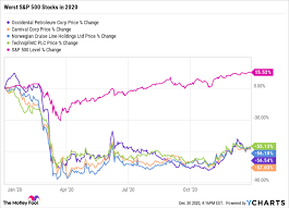 © 2021 forbes media llc. Can These 4 Stock Market Laggards Bounce Back In 2021 The Motley Fool