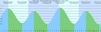 east point maurice river cove delaware bay new jersey