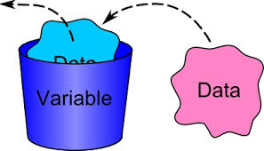 Variables in batches and scripts are typically used: Variables In Research Methodology Article1000 Com