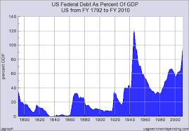 u s national debt surges 1 trillion in just 12 months