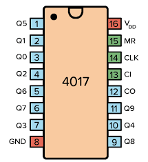 In this 4017 project, i have shown how to make a motion sensor light switch using the cd4017 ic and ir circuit of the motion sensor light. Cd4017 A Decade Counter With Decoded Output