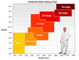 Uline Tyvek Size Chart