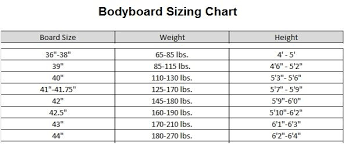 Bodyboard Size Chart In 2019 130 Lbs 170 Lbs