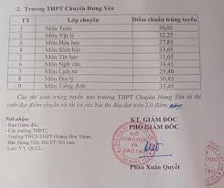 Học sinh xin lỗi bố mẹ vì kết quả không như ý. Sda2mnvbgp3 Em