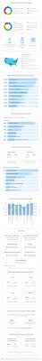 Plus, the manufacturing of heating, ventilation, and air conditioning products opens up a wide array of positions for a trained worker. The Complete Hvac R Industry Salary Survey For 2018 Hvac