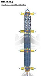 I booked a few weeks before departure, and all the couple seats had already been assigned. Laflyer On Twitter Seat Map For Upcoming United 787 10 Published Features Both Polaris Seat And New Premium Economy Product United Ual B787 Boeing Https T Co Vb4uney2mq