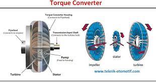 It takes place of mechanical clutch in an automatic transmission. Fungsi Dan Cara Kerja Torque Converter Teknik Otomotif Com