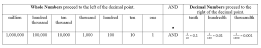 18 04 08 decimal place value a culturally responsive approach