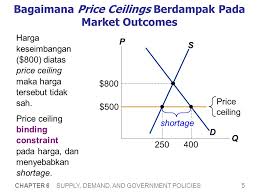 Governments can sometimes improve market outcomes by setting a price ceiling below the equilibrium price. Apa Yang Dimaksud Price Ceiling Dan Price Floor Ppt Download