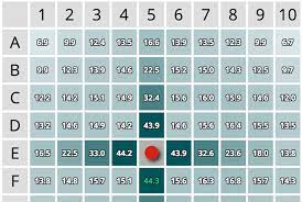 This Battleship Probability Calculator Will Help You Win The Classic Board Game Classic Board Games Board Games Battleship