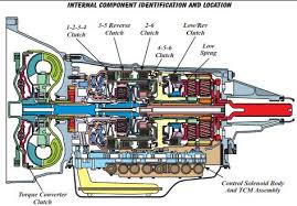 Hydra Matic 6l80 6 Speed Atsg Automatic Transmission