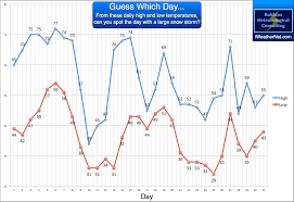 Weather Myths Too Warm For The Snow To Stick Iweathernet