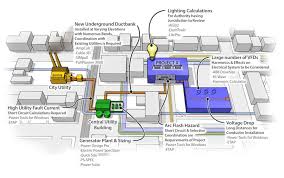 consulting specifying engineer evaluating software tools