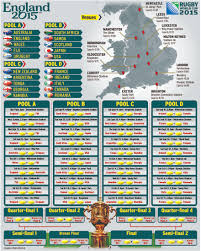 Calendrier et résultats tournoi des 6 nations 2021. Rugby World Cup Wallchart Download Yours Here Ahead Of The Tournament Mirror Online