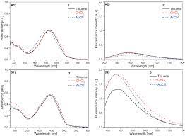 Antikoagulantien pass pdf / praktische probleme der. 4 Oh Coumarin Based Rotary Switches Tautomeric State And Effect Of The Stator Sciencedirect