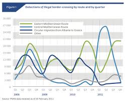 Compter les morts aux frontières : des contre-statistiques de la société  civile à la récupération (inter)gouvernementale