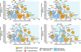 What is 1700 euro in euro? Global Overview On Grid Parity Breyer 2013 Progress In Photovoltaics Research And Applications Wiley Online Library