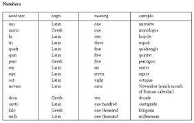 Etymological Knowledge Identifying How Words Reflect Their Derivations