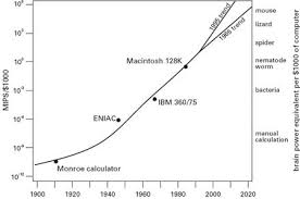 Factors of 7200 are 2xx2xx2xx2xx2xx3xx3xx5xx5 a factor tree is diagram in which you first have broad factors of a number, then the factors of those numbers and so on, until you can't factor any more and you have all the prime factors at the end. Write The Prime Factorization Of 7200 Using Exponents