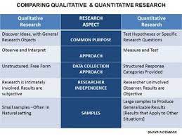 Research Methodology By Shaya A Othman Quantitative Research Research Methods Academic Research