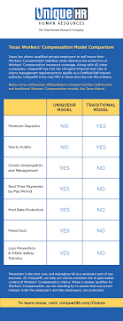 texas workers compensation comparison chart unique hr