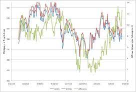 Shares of common stock outstanding = ÷ =. Difference Between Buying Goog Vs Googl Shares