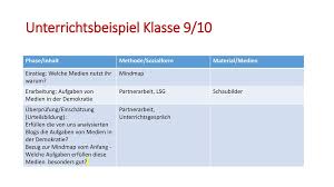 Us präsident abraham lincoln regierung des volkes durch das volk für das volk. Zpg Gemeinschaftskunde Ppt Herunterladen