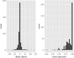Now, pick a data cable, connect that branded phone, which you are desired to unlock the . Prediction Of Dilatory Behaviour In Online Assignments Sciencedirect