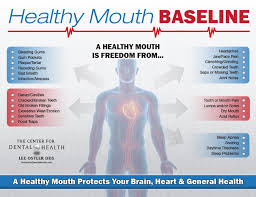 Mouth Body Connection Oral Systemic Link Gum Disease Sensitive Teeth Receding Gums Best Oral