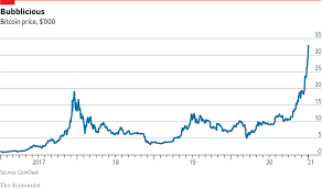 You can sell and buy bitcoins easily from it. The Price Of Bitcoin Has Soared To Record Heights The Economist