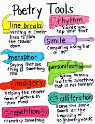 Poetry Anchor Chart Teaching Writing Teaching Poetry Poetry Lessons