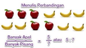 Terima kasih telah mendatangi blog info. Penyelesaian Soal Perbandingan Dan Skala Mikirbae Com