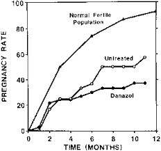 Infertility Aspects Of Endometriosis Glowm