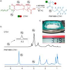 Methamphetamin herstellung china / pdf methamphetamin charakteristik von konsum und konsument deskriptive auswertung relevanter studien : Precise Synthesis Of Ultra High Molecular Weight Fluoropolymers Enabled By Chain Transfer Agent Differentiation Under Visible Light Irradiation Gong 2020 Angewandte Chemie Wiley Online Library