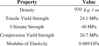 Mechanical Properties For Uhmwpe Bearing Download Table