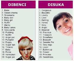 Need the translation of panggilan in english but even don't know the meaning? Top 10 Nama Panggilan Tak Disukai Perempuan Namafb Com