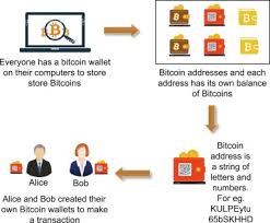 Bitcoin addresses are the only information used to define where bitcoins are allocated and where they are sent. History Of Blockchain Blockchain 1 0 Currency Sciencedirect