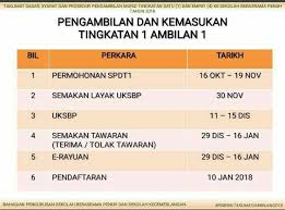 Susah nak jumpa link permohonan sbp tingkatan 4 usah risau kerana blog ini ada link ke sbp tingkatan 4. Permohonan Ke Sbp Sekolah Kebangsaan Kampung Pendamar Facebook