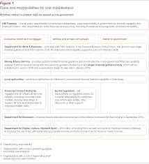 Tackling Problem Debt National Audit Office Nao Report