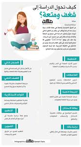 Pin By Om Jana Alsaeedii On نصائح Learning Websites Study Skills Study Techniques