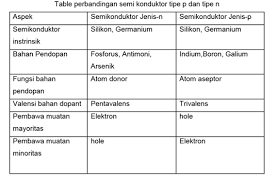 Check spelling or type a new query. Everything Of Science Sifat Bahan Bahan Listrik