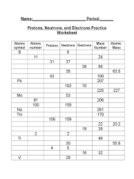 The atomic number of li is , so the # of protons is and the # of electrons is. Atomic Number Worksheet Docx Neutron Nuclear Chemistry