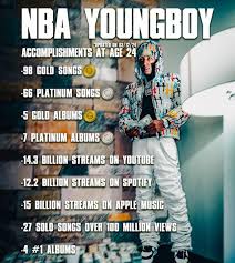 How Many Diamond Plaques Does Nba Youngboy Have? | Nba Queries | Answers To  Your Questions On Basketball