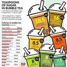 Pin By Connie On Health Tips Calories In Sugar Bubble Tea Milk Tea
